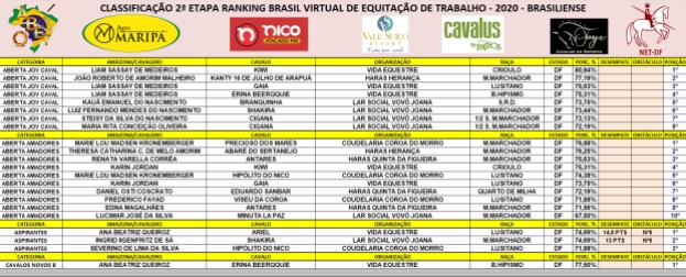 BRASILIENSE - 2º ETAPA